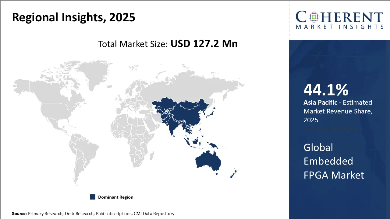 Global Embedded FPGA Market Regional Insights