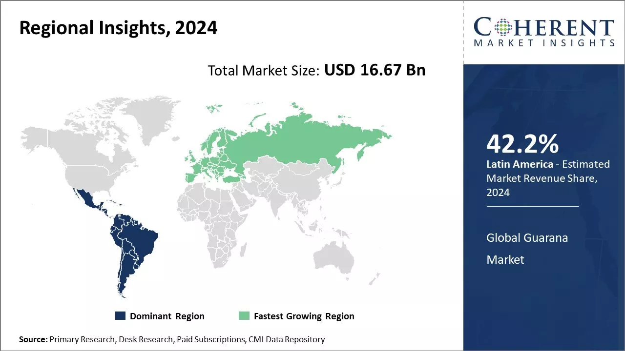 Guarana Market Regional Insights