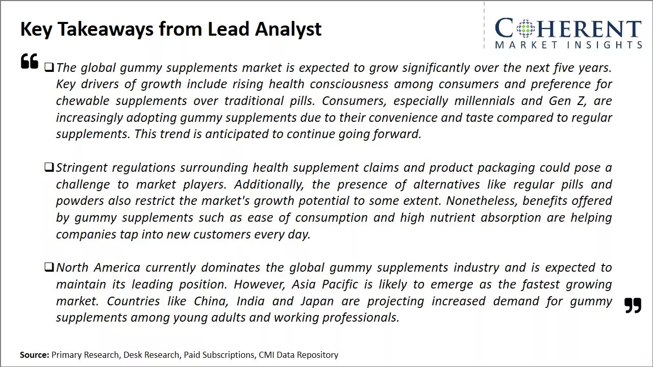 Gummy Supplements Market Key Takeaways From Lead Analyst