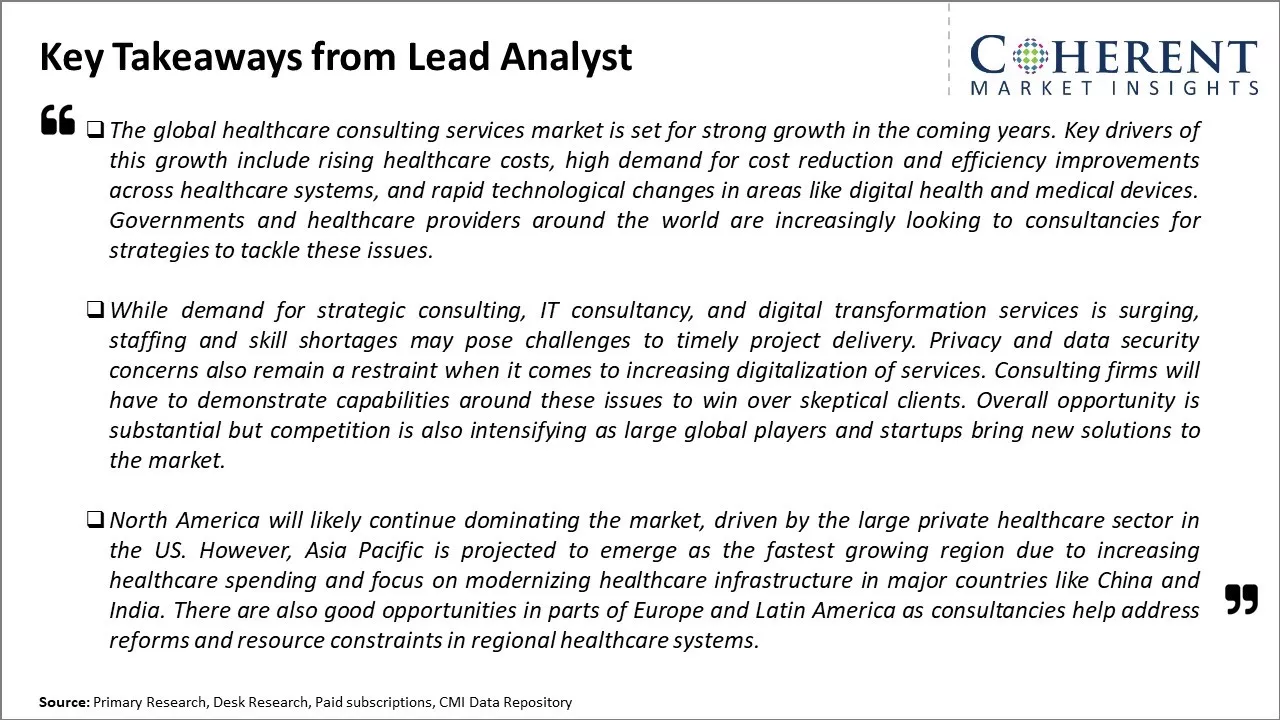 Healthcare Consulting Services Market Concentration By Players