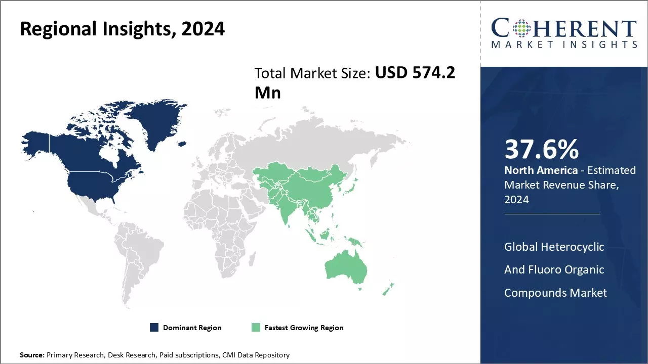 Heterocyclic And Fluoro Organic Compounds Market Regional Insights