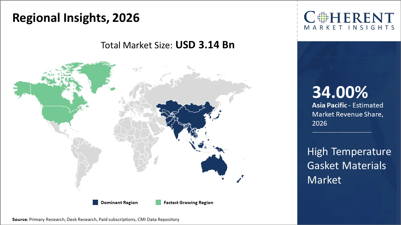 High Temperature Gasket Materials Market By Regional Insights High Temperature Gasket Materials Market By Regional Insights