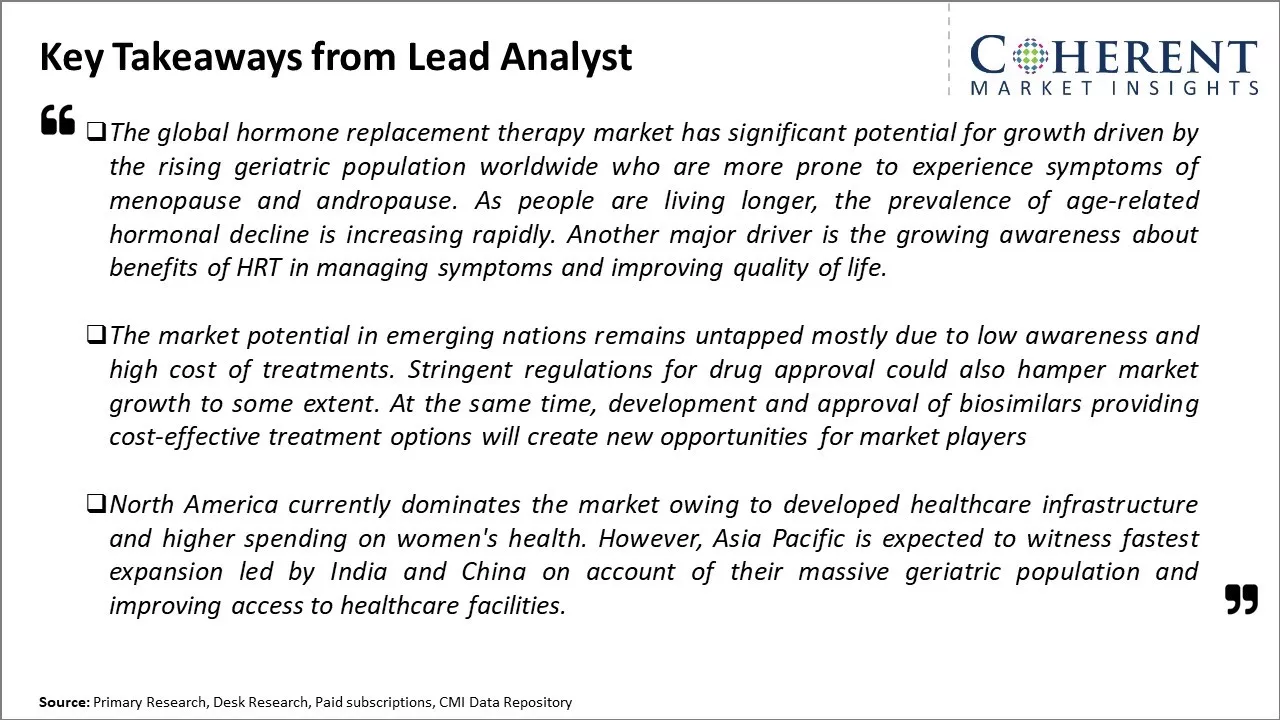 Hormone Replacement Therapy Market Key Takeaways From Lead Analyst