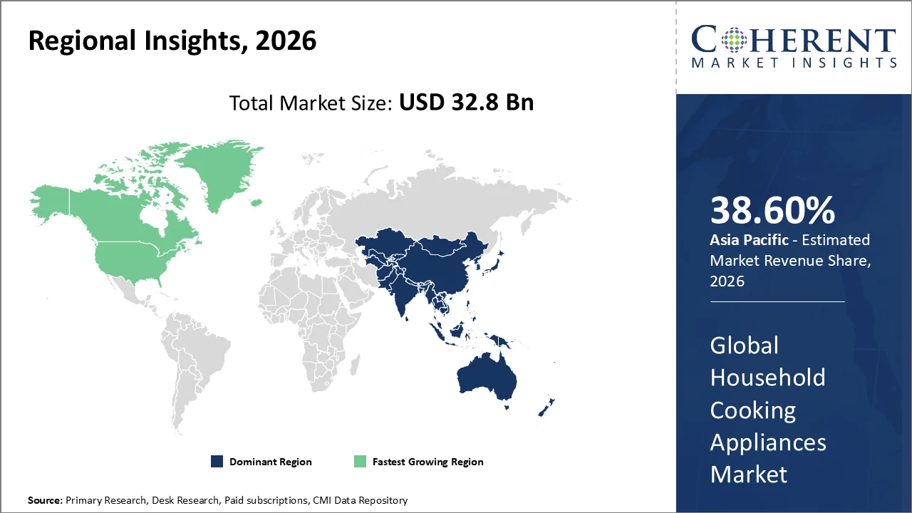 Household Cooking Appliances Market By Regional Insights Household Cooking Appliances Market By Regional Insights