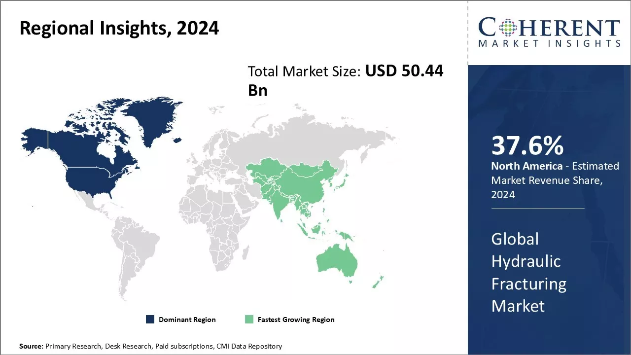 Hydraulic Fracturing Market Regional Insights