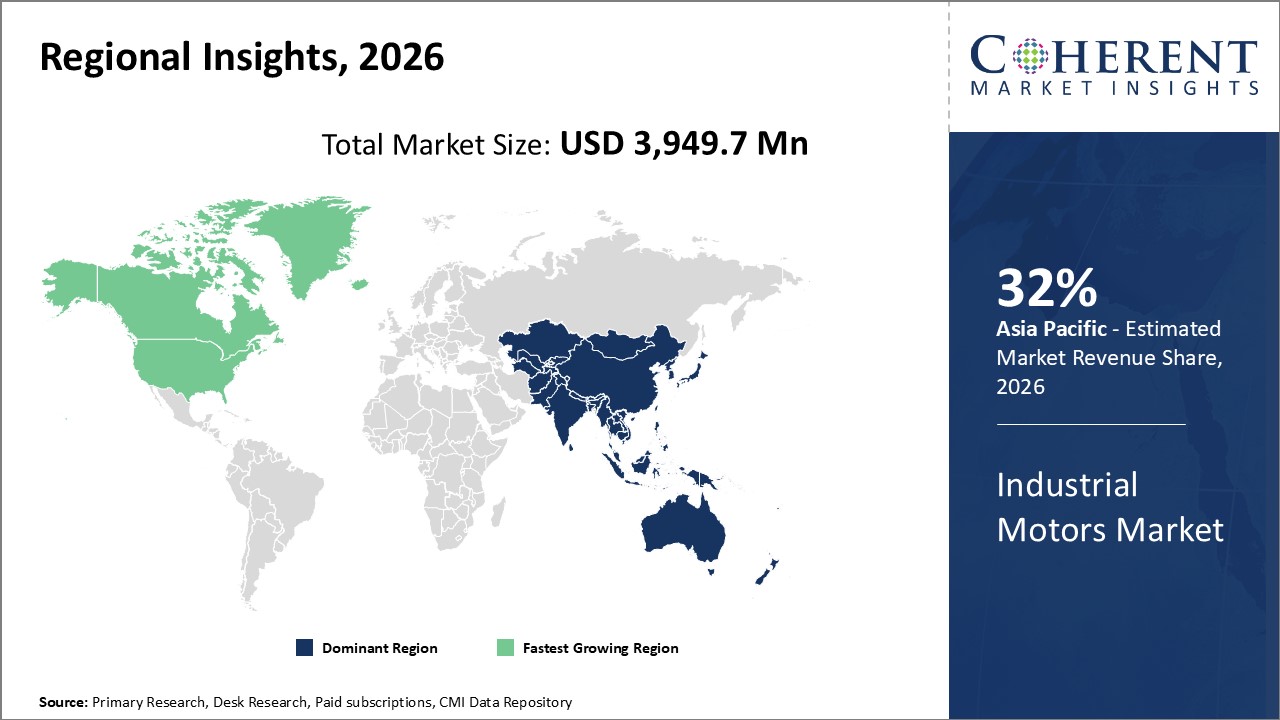 Industrial Motors Market By Regional Insights Industrial Motors Market By Regional Insights