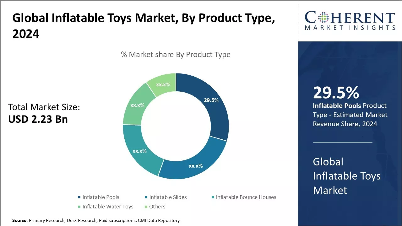 Inflatable Toys Market By Product Type