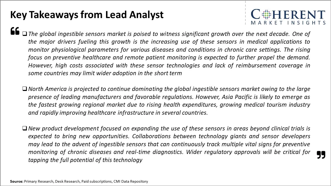 Ingestible Sensors Market Key Takeaways From Lead Analyst