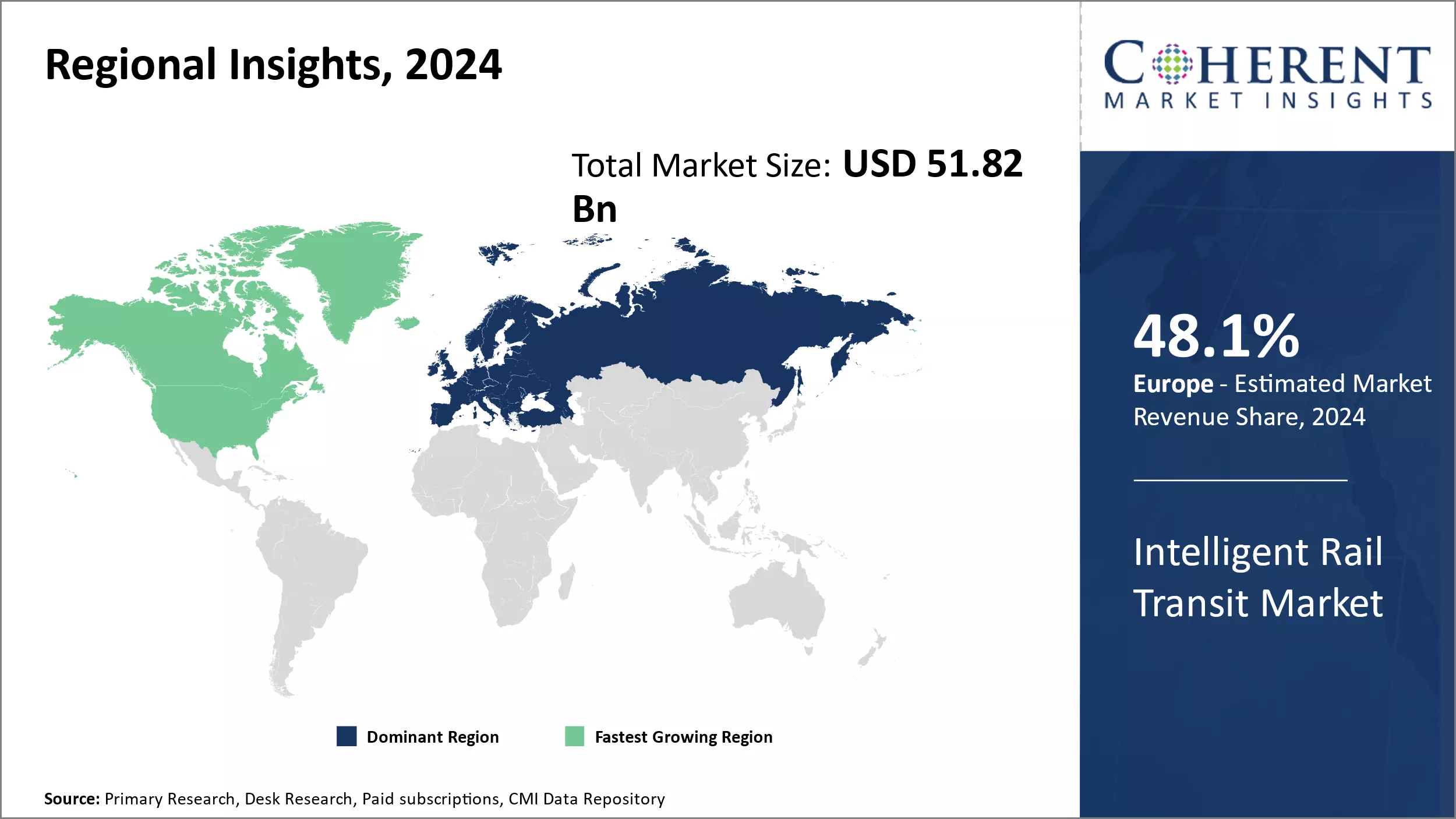 Intelligent Rail Transit Market Regional Insights