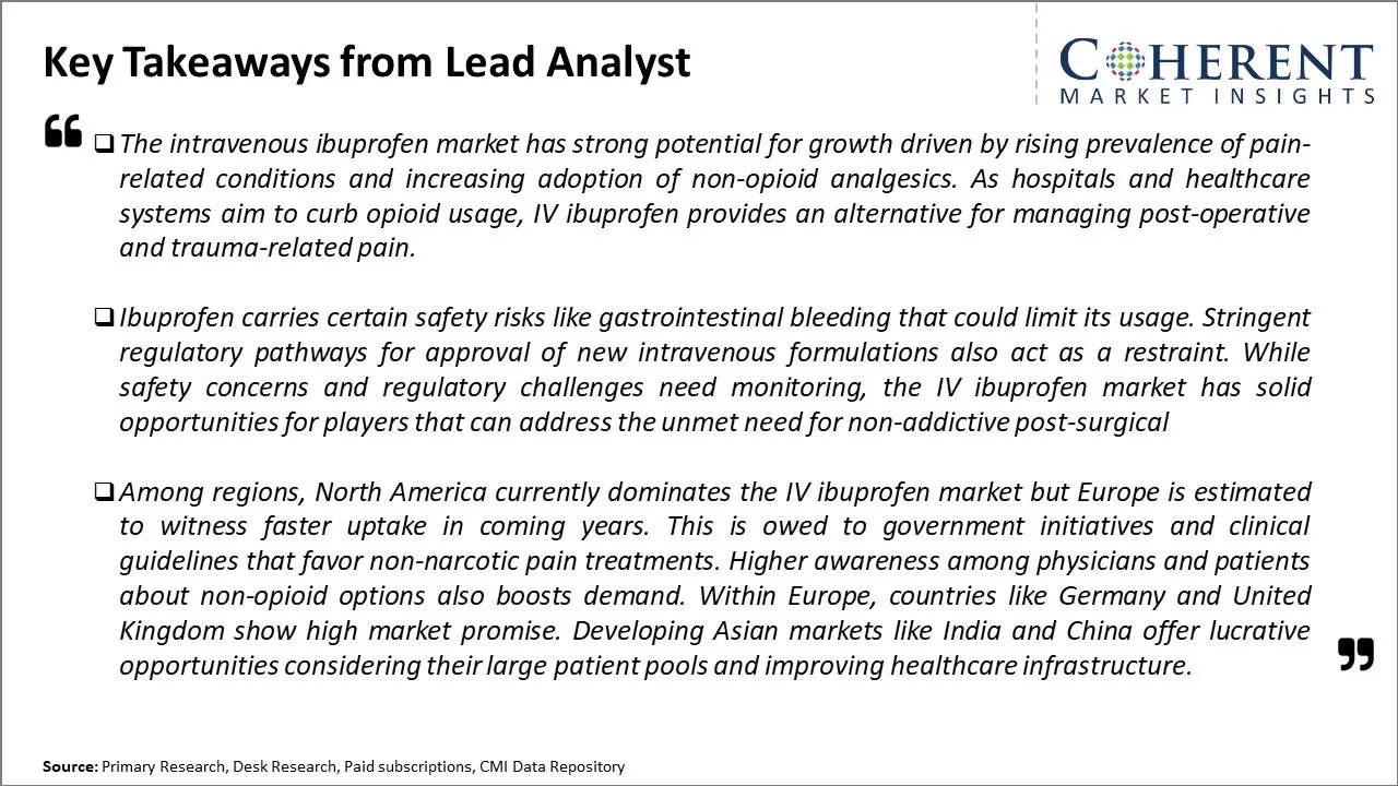 Intravenous (IV) Ibuprofen Market Key Takeaways From Lead Analyst