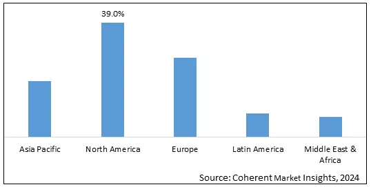 Irish Whiskey Market By Region