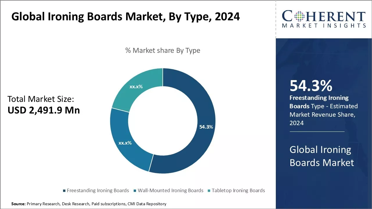 Ironing Boards Market By Type