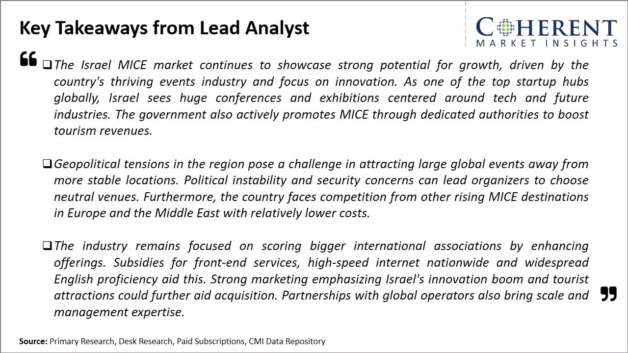 Israel Meetings, Incentives, Conferences and Exhibitions Market Key Takeaways From Lead Analyst