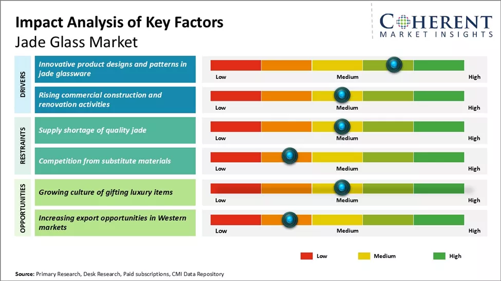 Jade Glass Market Key Factors