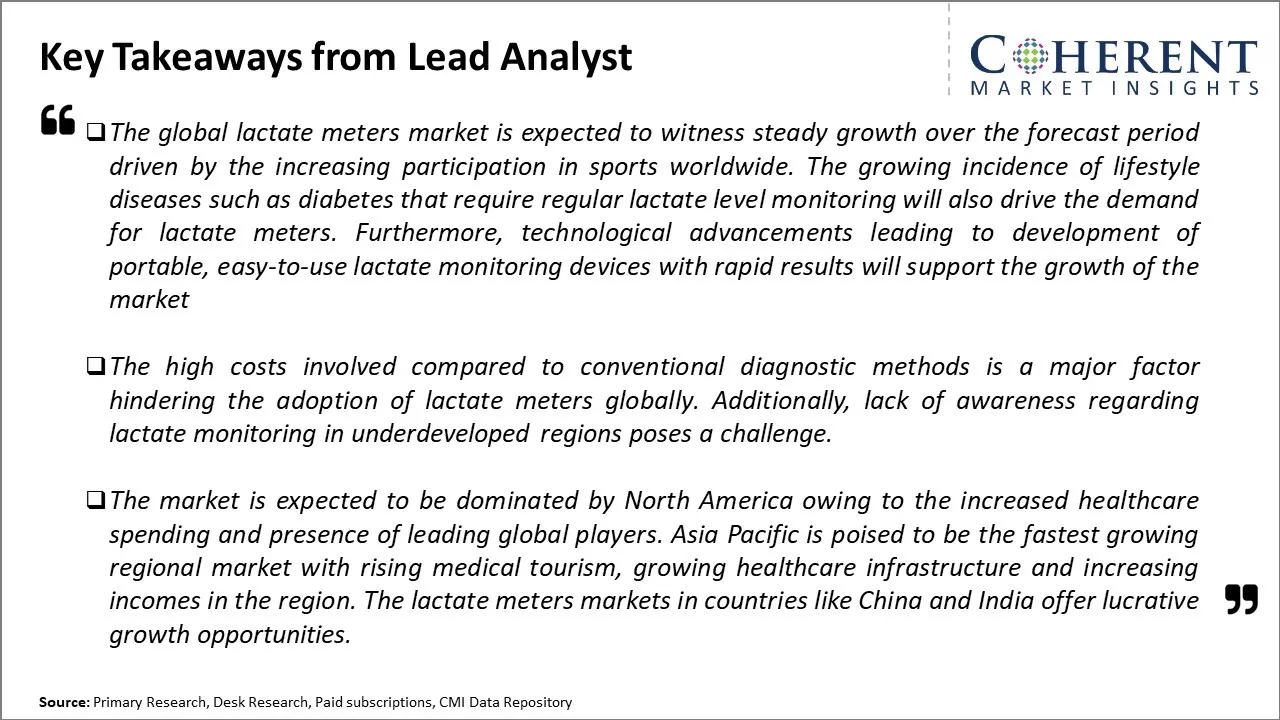 Lactate Meters Market Key Takeaways From Lead Analyst