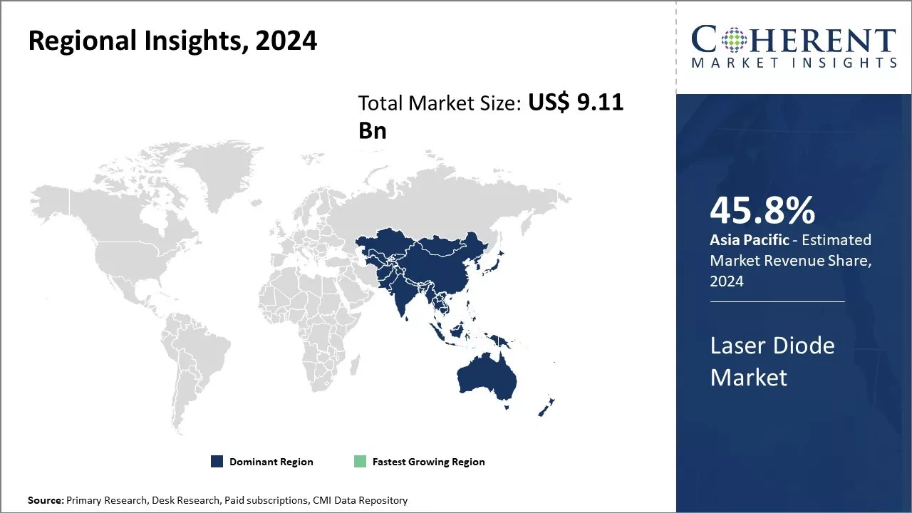 Laser Diode Market Regional Insights