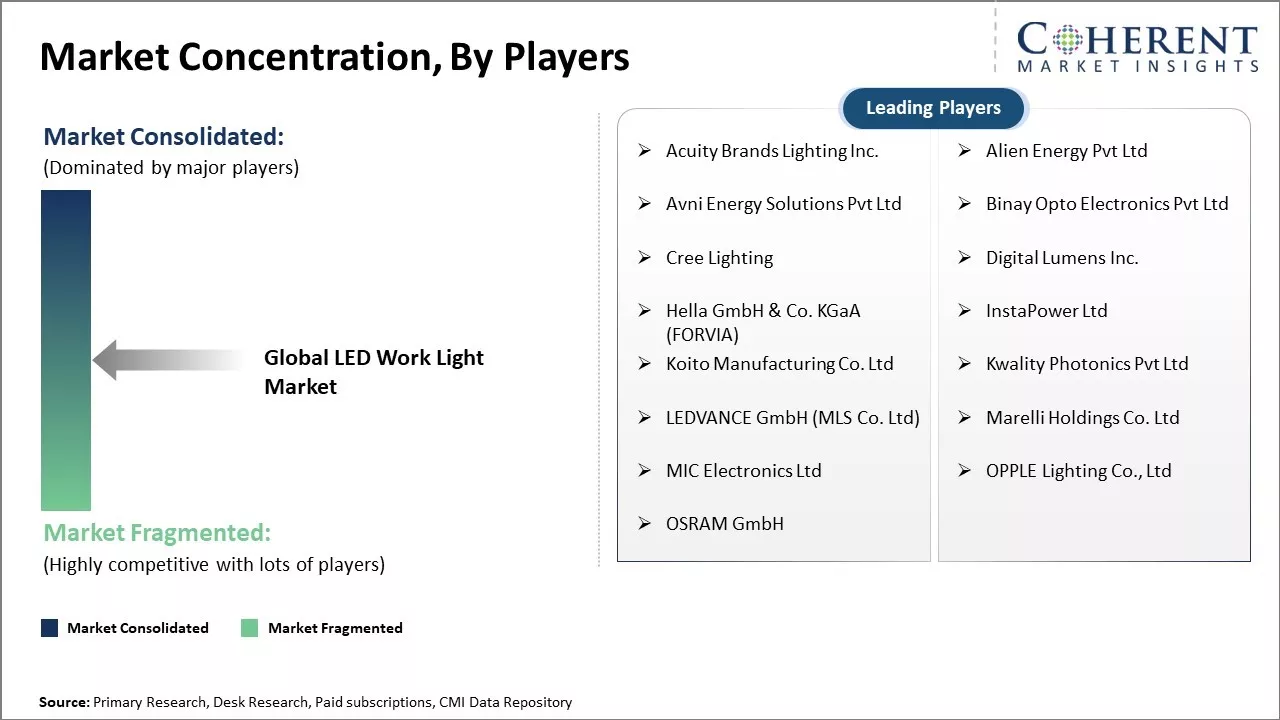 Led Work Light Market Concentration By Players