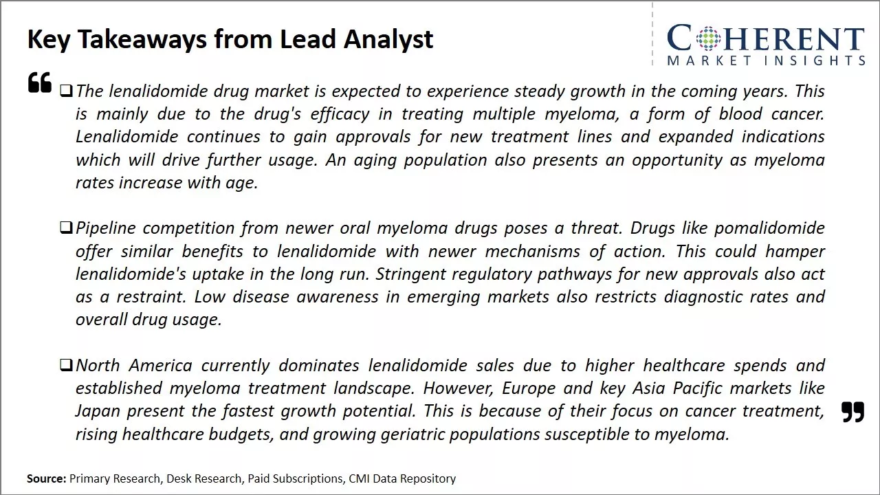 Lenalidomide Drug Market Key Takeaways From Lead Analyst