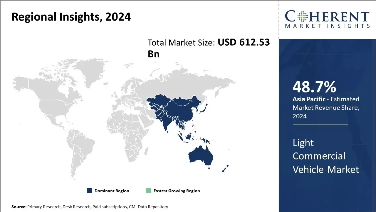 Light Commercial Vehicle Market Regional Insights