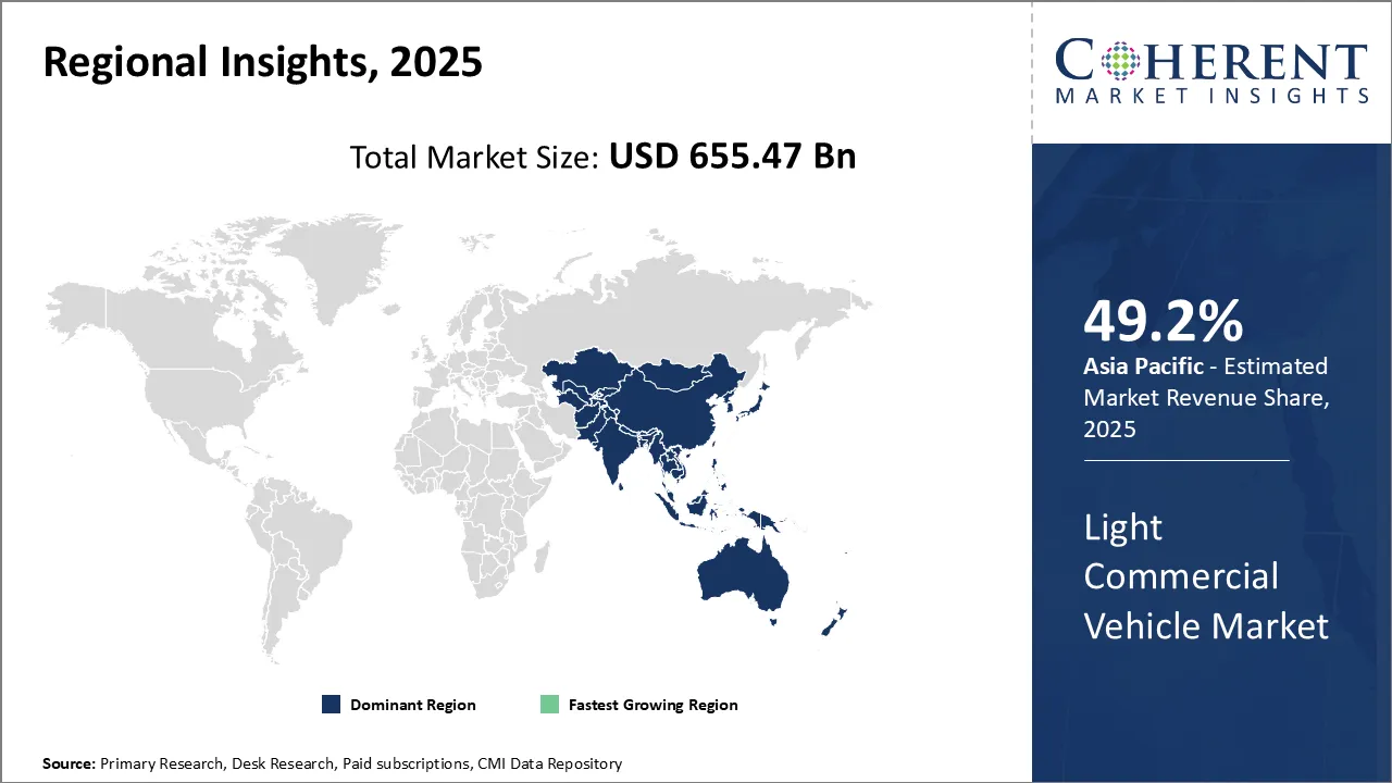 Light Commercial Vehicle Market Regional Insights