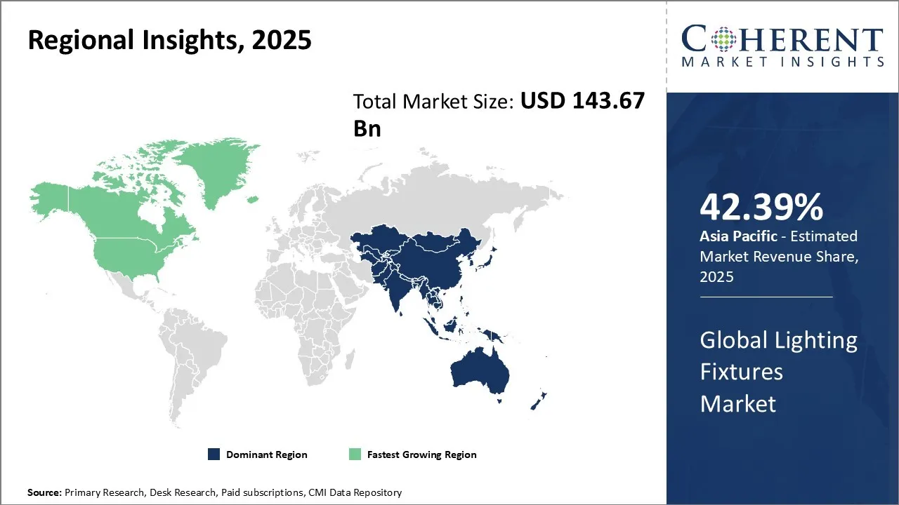 Lighting Fixtures Market Regional Insights