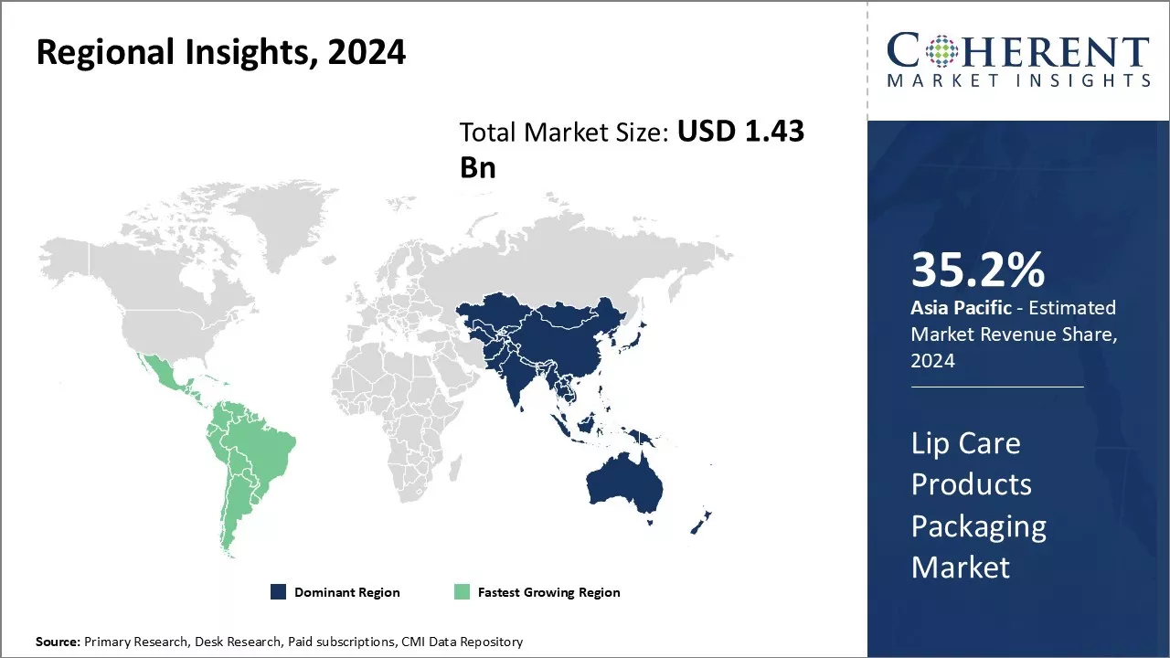 Lip Care Products Packaging Market Regional Insights