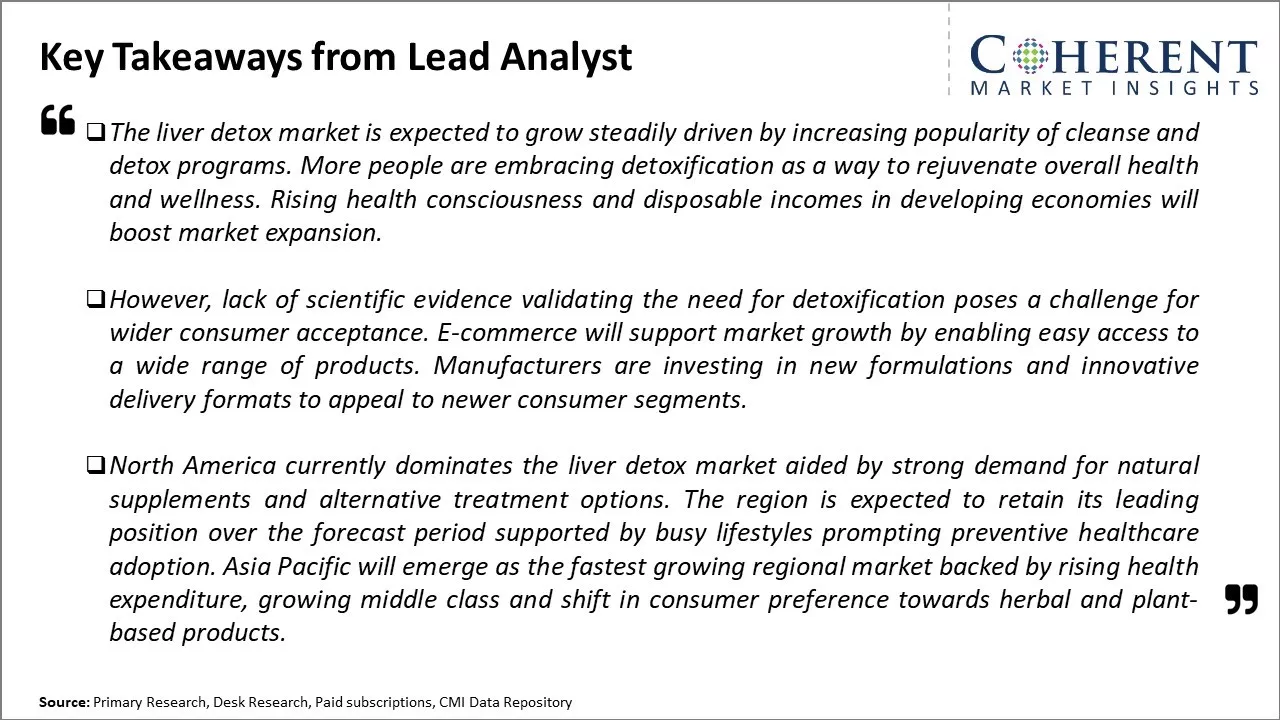 Liver Detox Market Key Takeaways From Lead Analyst