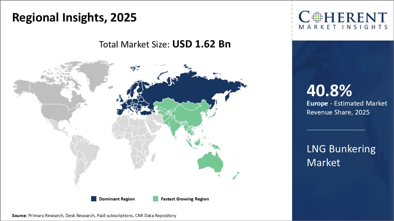 LNG Bunkering Market Regional Insights