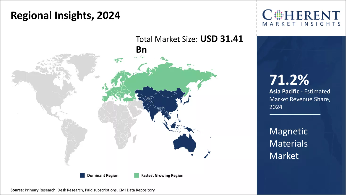 Magnetic Materials Market Regional Insights