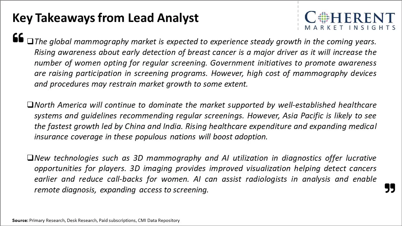 Mammography Market Key Takeaways From Lead Analyst