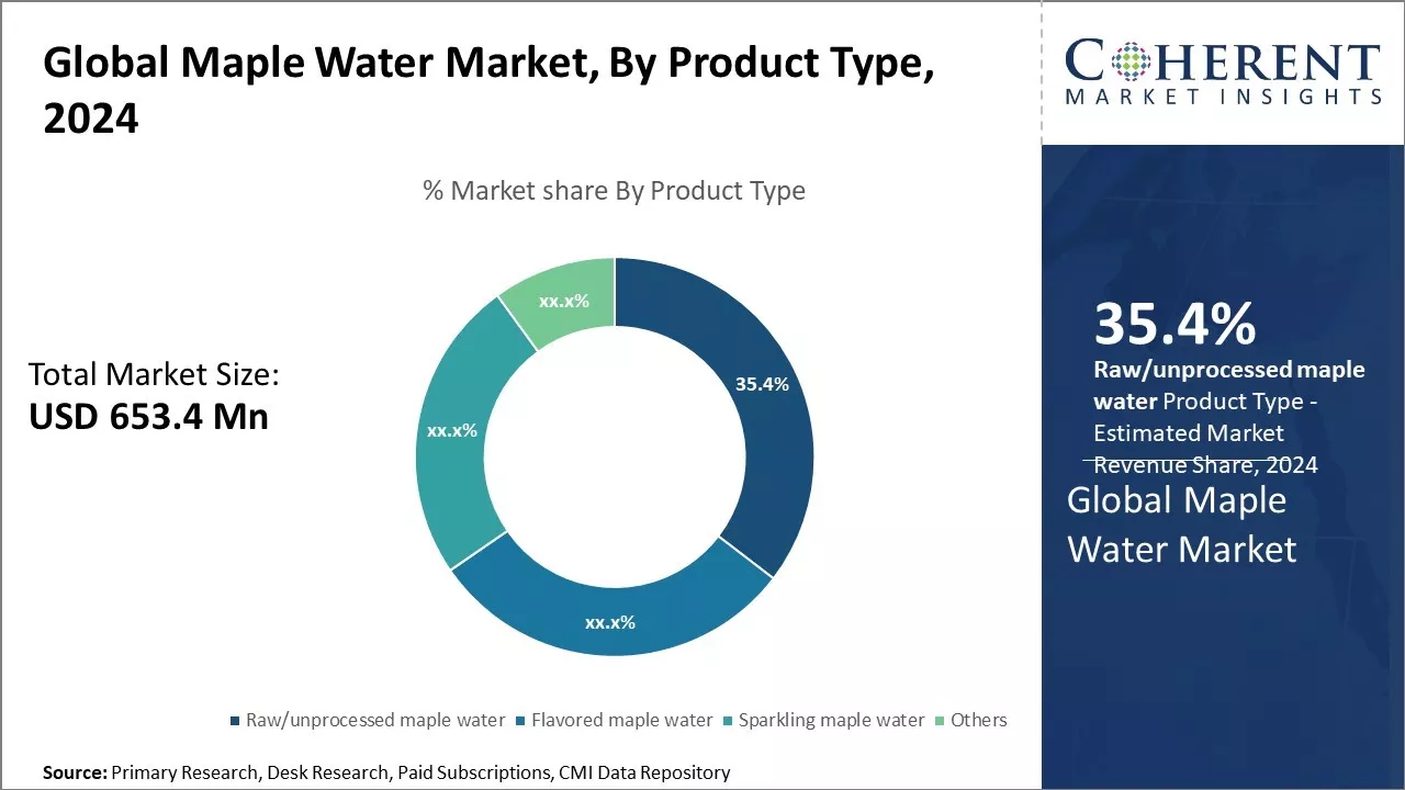 Maple Water Market By Product Type