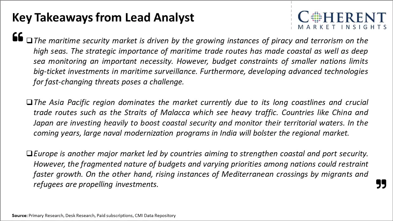 Maritime Security Market Key Takeaways From Lead Analyst