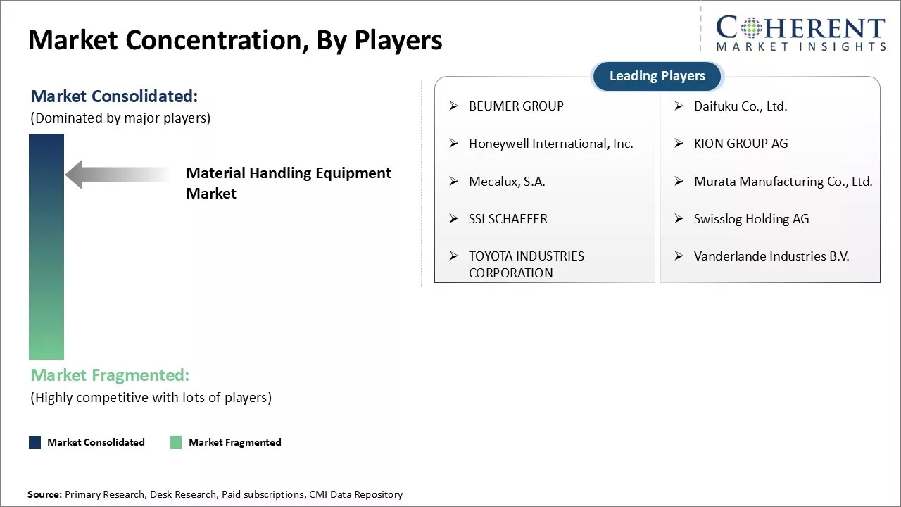 Material Handling Equipment Market Regional Insights