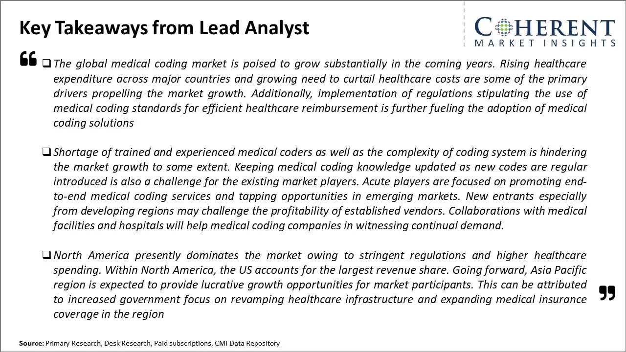 Medical Coding Market Key Takeaways From Lead Analyst