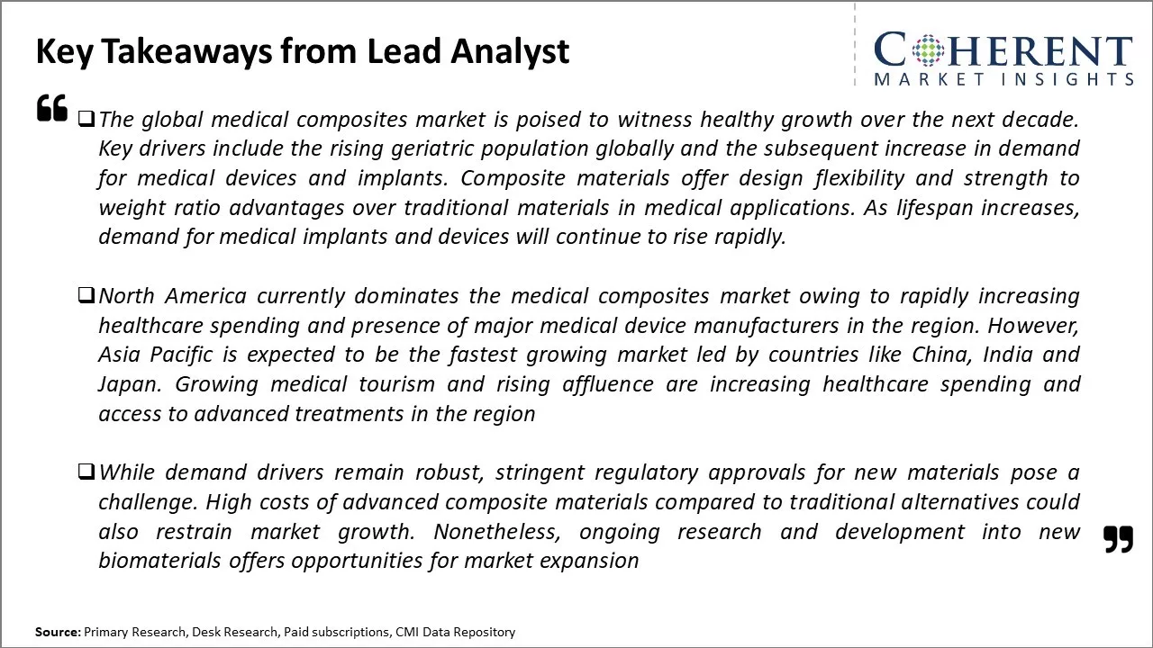 Medical Composites Market Key Takeaways From Lead Analyst
