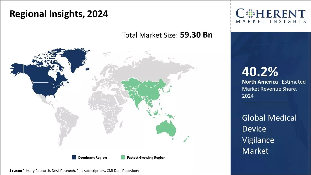 Medical Device Vigilance Market Regional Insights