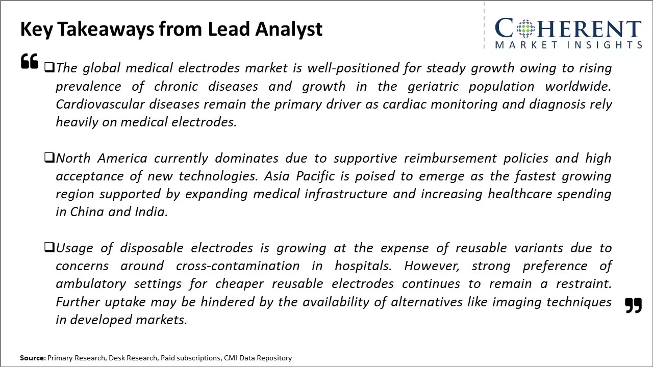 Medical Electrodes Market Key Takeaways From Lead Analyst