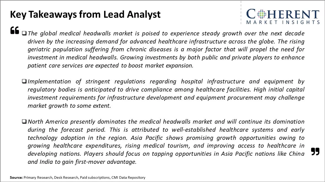 Medical Headwalls Market Key Takeaways From Lead Analyst