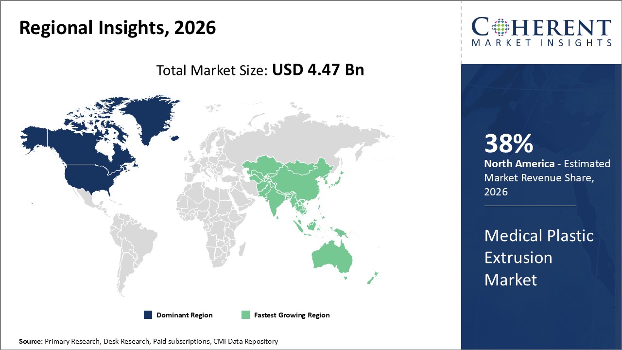 MEDICAL PLASTIC EXTRUSION MARKET| CMI medical plastic extrusion market regional insights