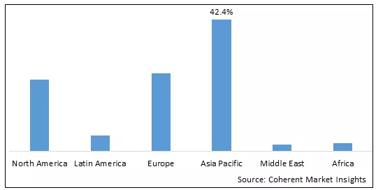 Men’s Underwear Market By Region