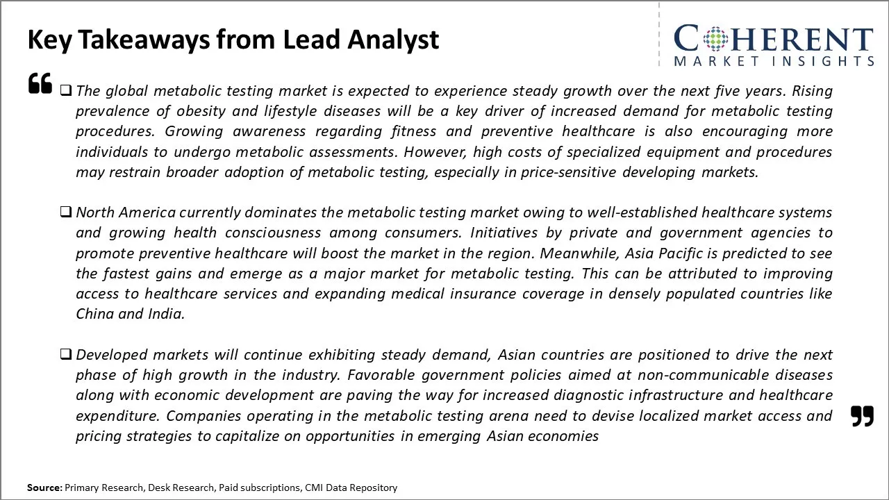 Metabolic Testing Market Key Takeaways From Lead Analyst