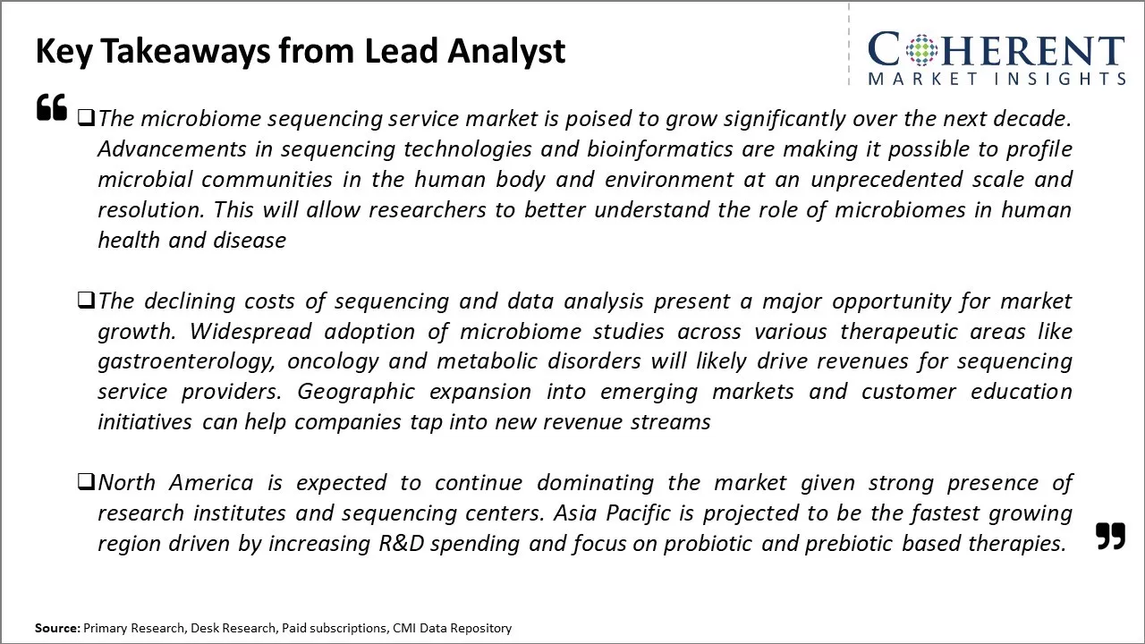 Microbiome Sequencing Service Market Key Takeaways From Lead Analyst