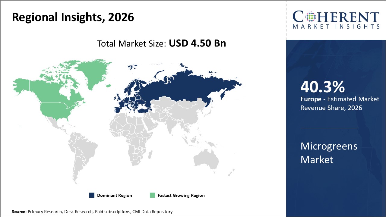 Microgreens Market By Regional Insights Microgreens Market By Regional Insights