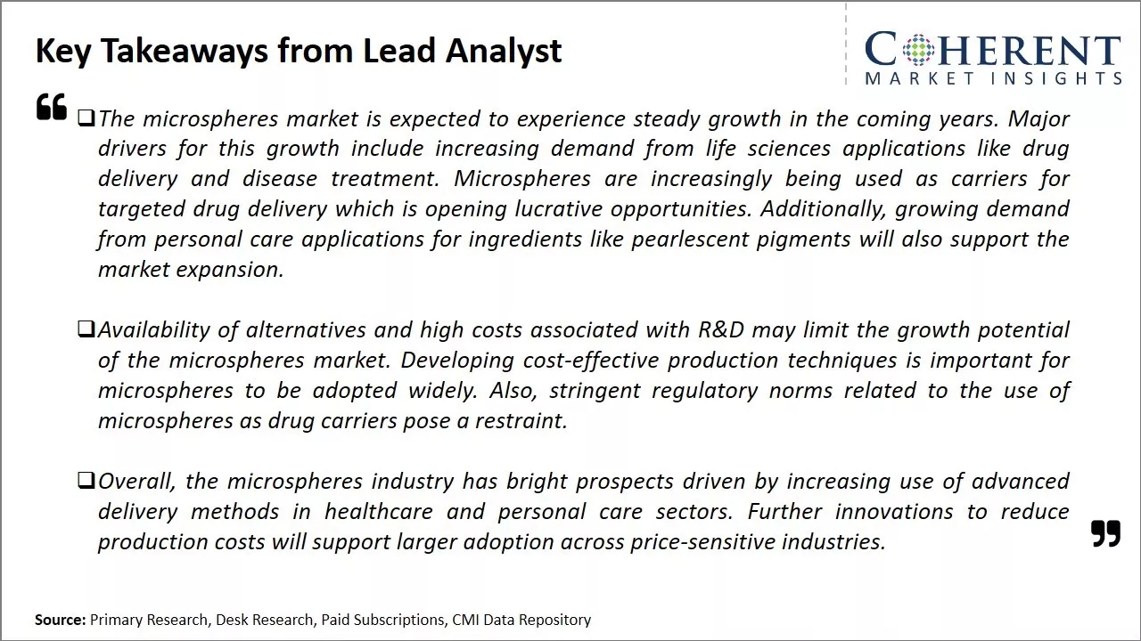Microspheres Market Key Takeaways From Lead Analyst
