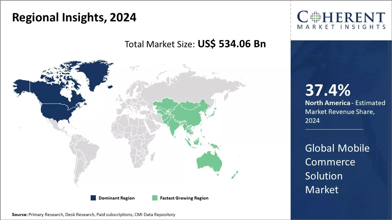 Mobile Commerce Solution Market Regional Insights