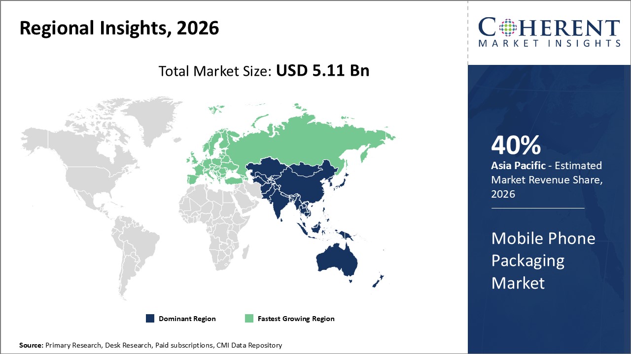 MOBILE PHONE PACKAGING MARKET| CMI mobile phone packaging market regional insights