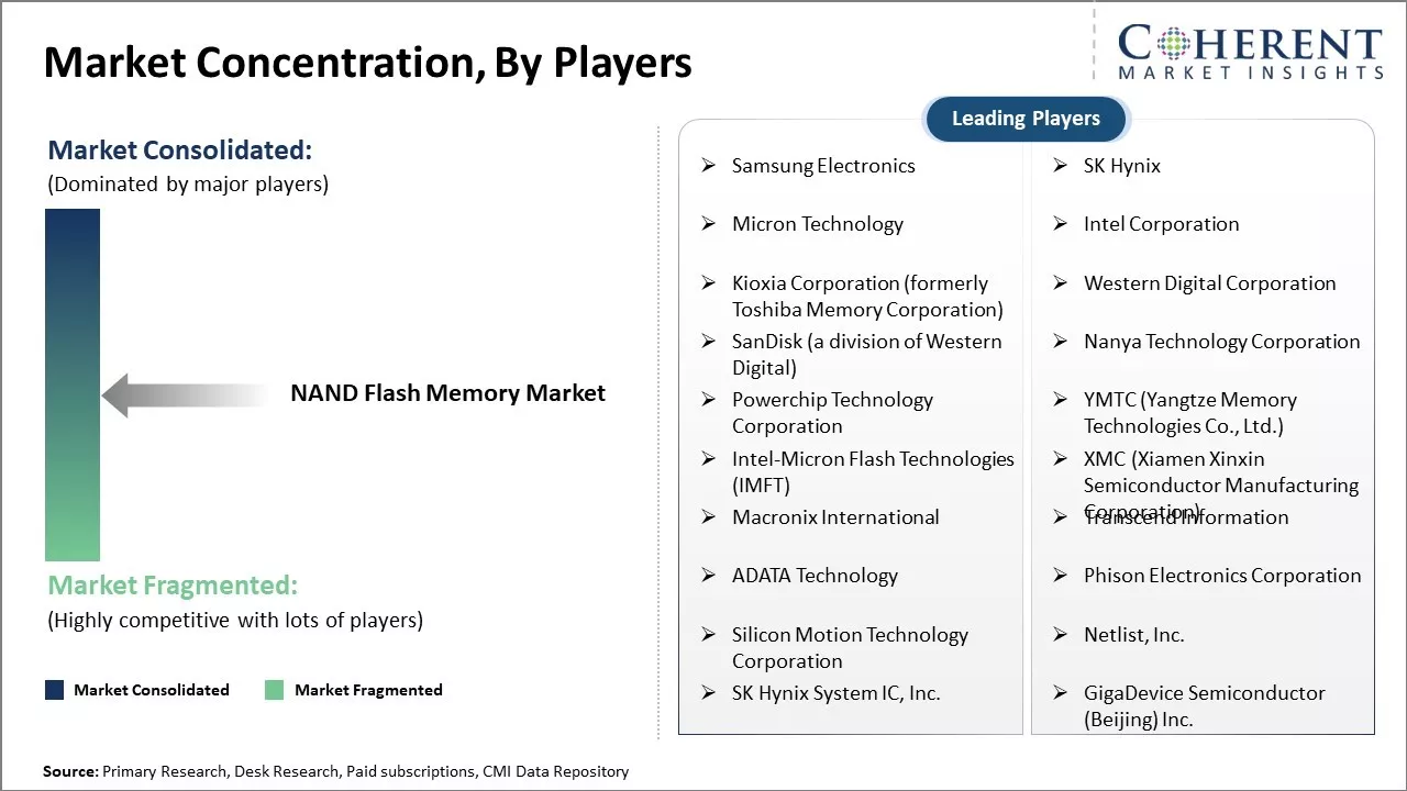 Nand Flash Memory Market Concentration By Players