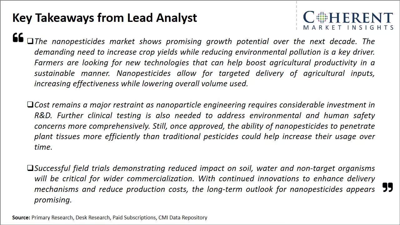 Nanopesticides Market Key Takeaways From Lead Analyst