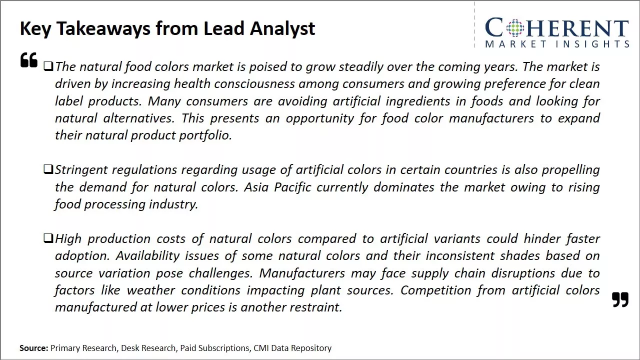 Natural Food Colors Market Key Takeaways From Lead Analyst