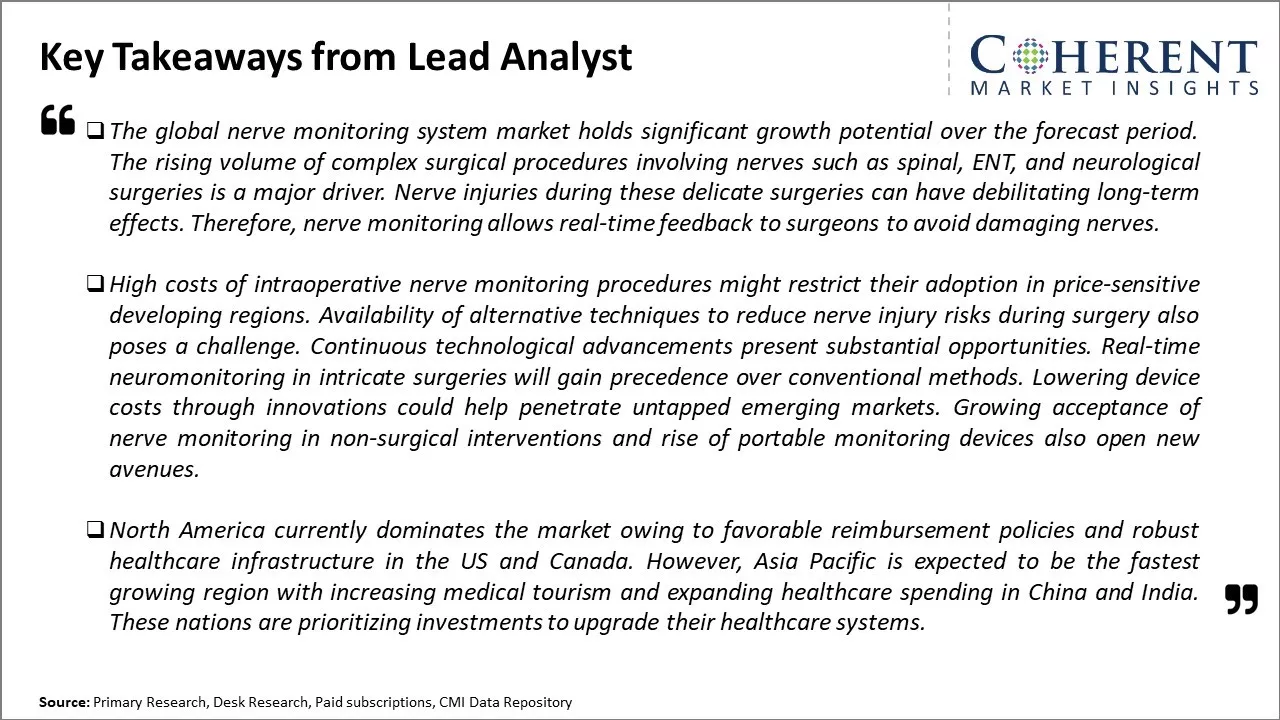 Nerve Monitoring System Market Key Takeaways From Lead Analyst